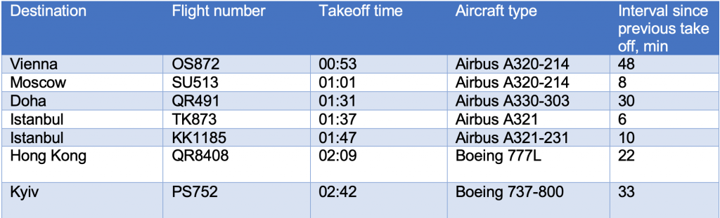 Screen Shot 2020 01 13 at 3.03.29 AM