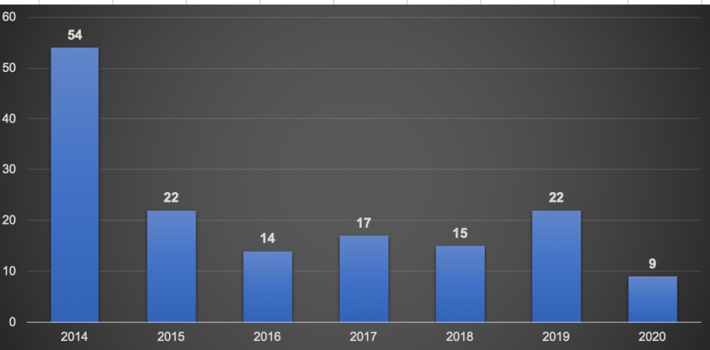 Screen Shot 2020 07 20 at 3.16.11 PM