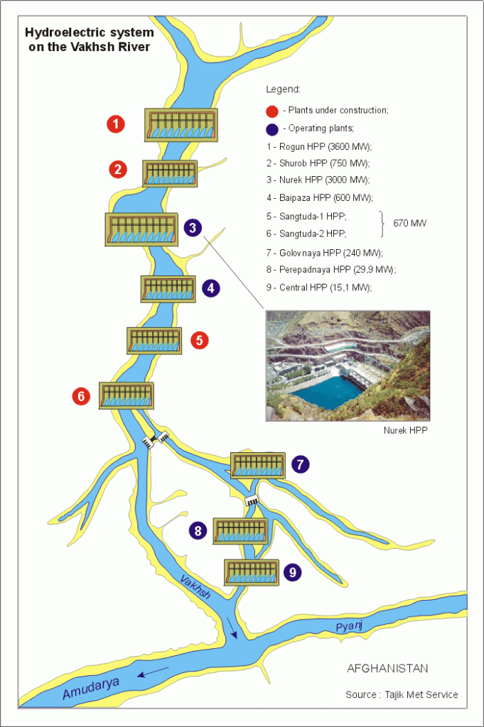 tajik hydropower