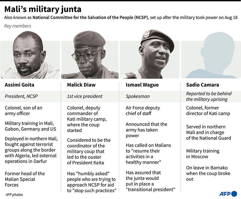 Atalayar Assimi Goita Malick Diaw Ismael Wagué Sadio Camara Junta Militar Mali