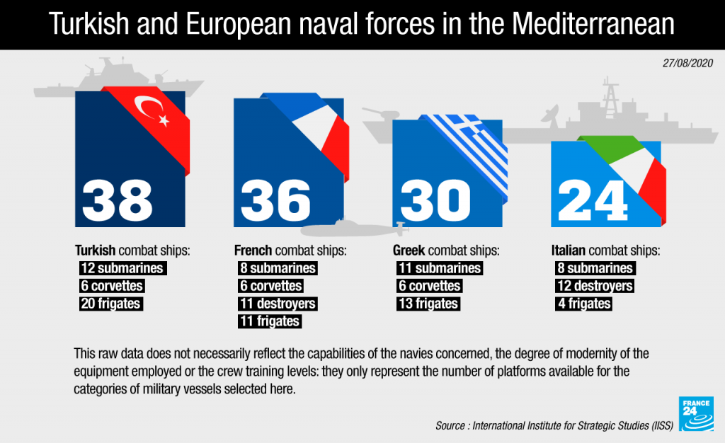 EM Turkish and European naval forces
