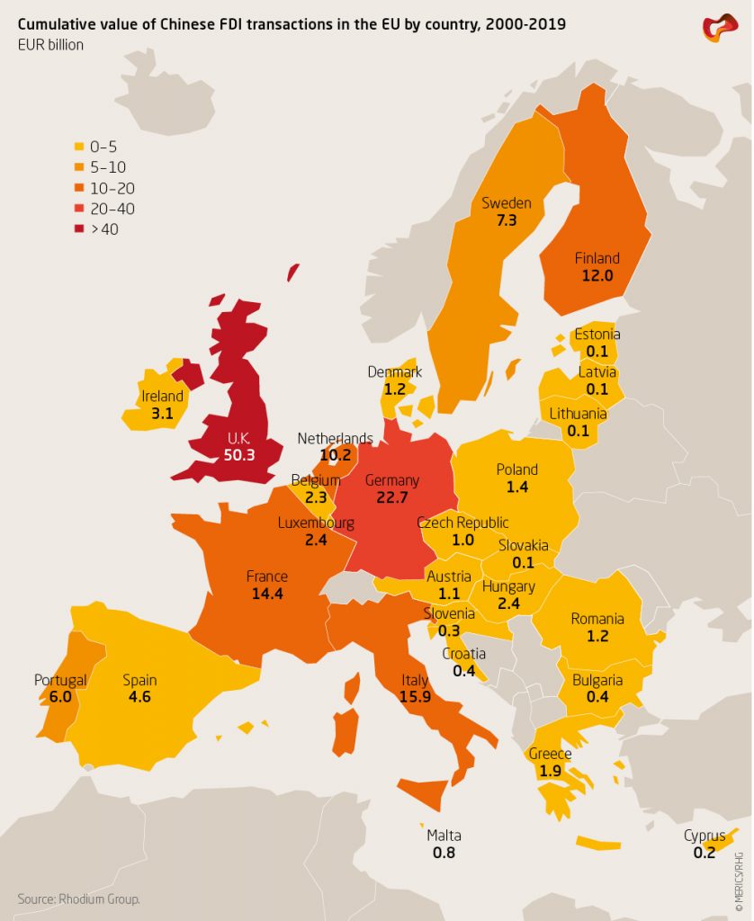 MERICSRhodiumGroupCOFDIUpdate2020Figure4