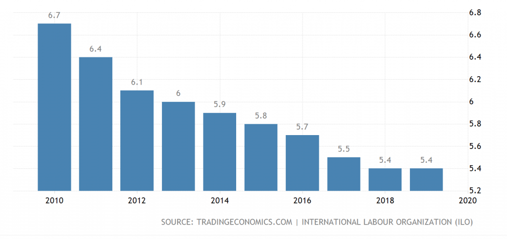 Screen Shot 2020 09 02 at 2.46.43 PM