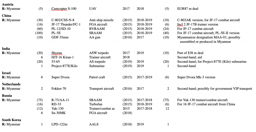 Screen Shot 2021 02 04 at 7.27.10 PM