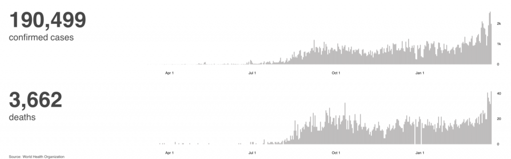 Screenshot 2021 03 22 at 07.47.02