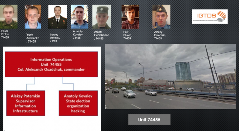 Russian Information operation unit 74455