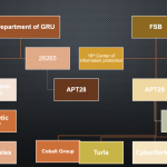 Russian state Cyberop units