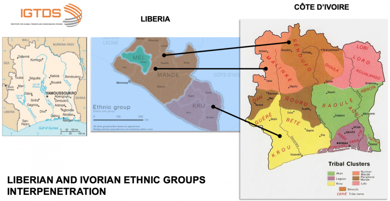 Liberian and Ivorian Ethnic Group Interpenetration