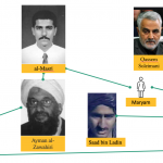 Iran’s links with al Qaeda