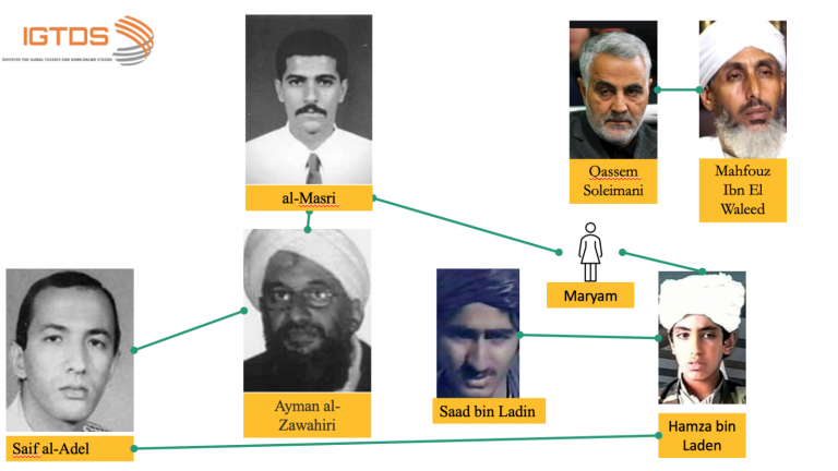 Iran’s links with al Qaeda