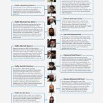 Who is who in the Taliban political office?