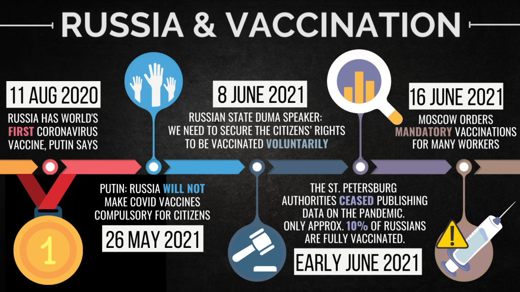 Vaccine RU