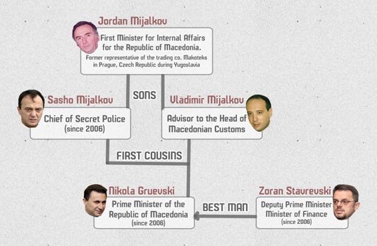 mijalkovi family revMatt small