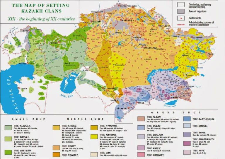 Tribes and clans in Kazakhstan