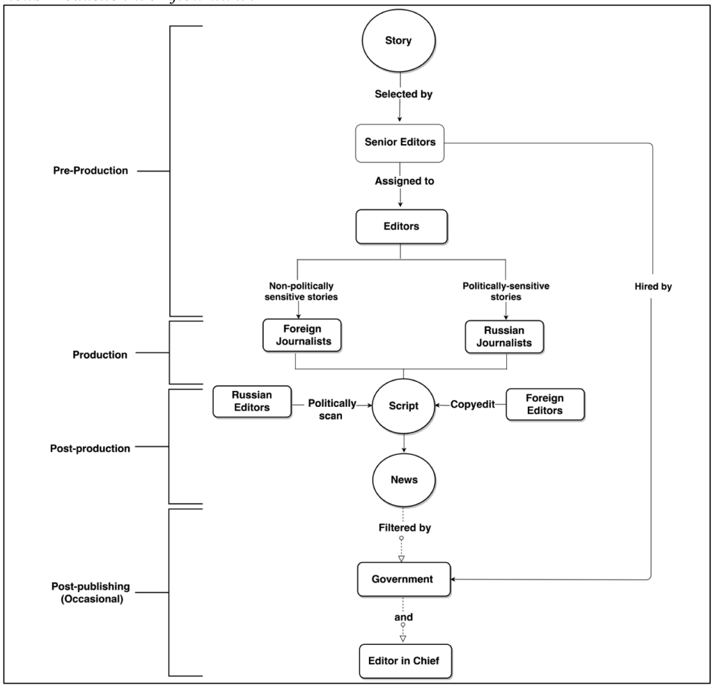 Screenshot 2022 02 08 at 12.37.15