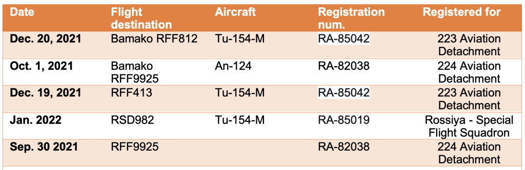 Screenshot 2022 02 09 at 14.25.40