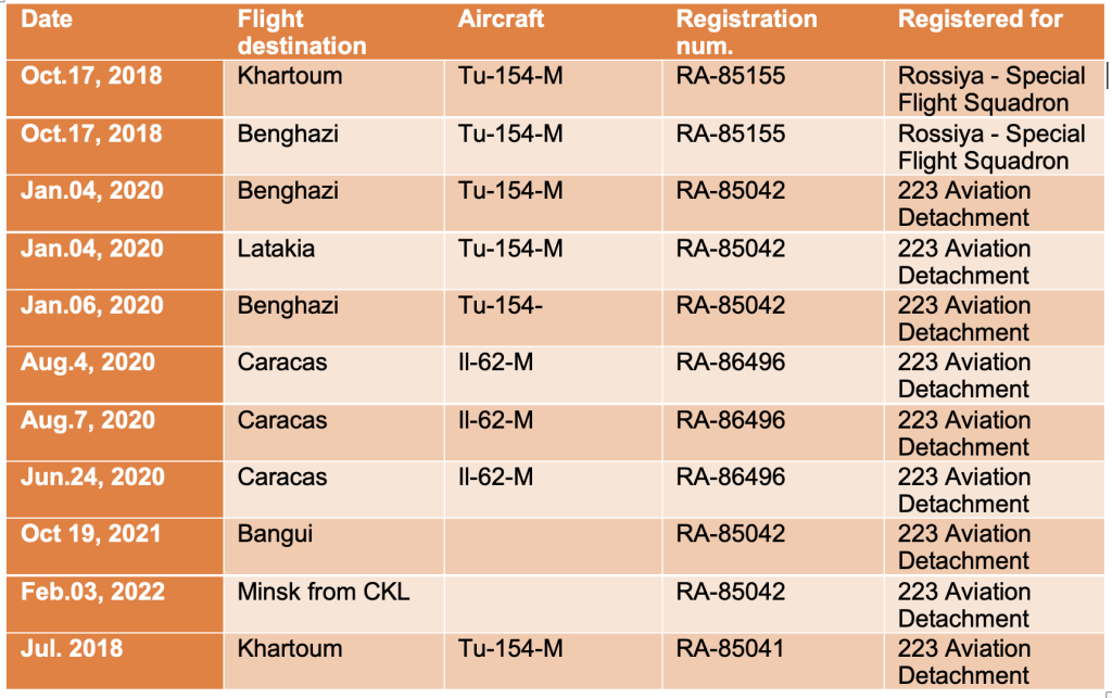 Screenshot 2022 02 09 at 14.30.21