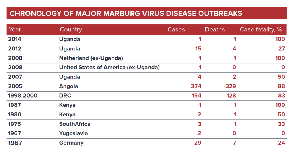 Screenshot 2022 03 10 at 06.47.24