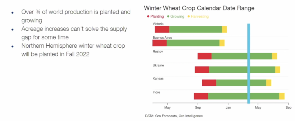 Screenshot 2022 03 25 at 10.46.04