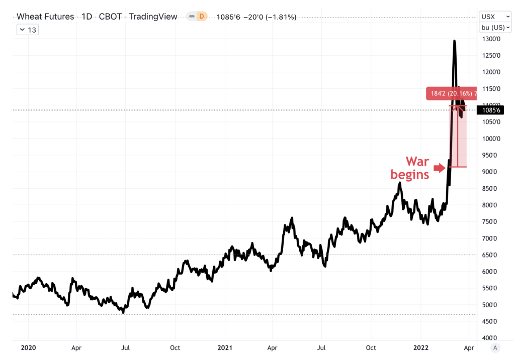 Screenshot 2022 03 25 at 11.18.35