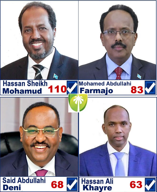 2022515637882231234082719