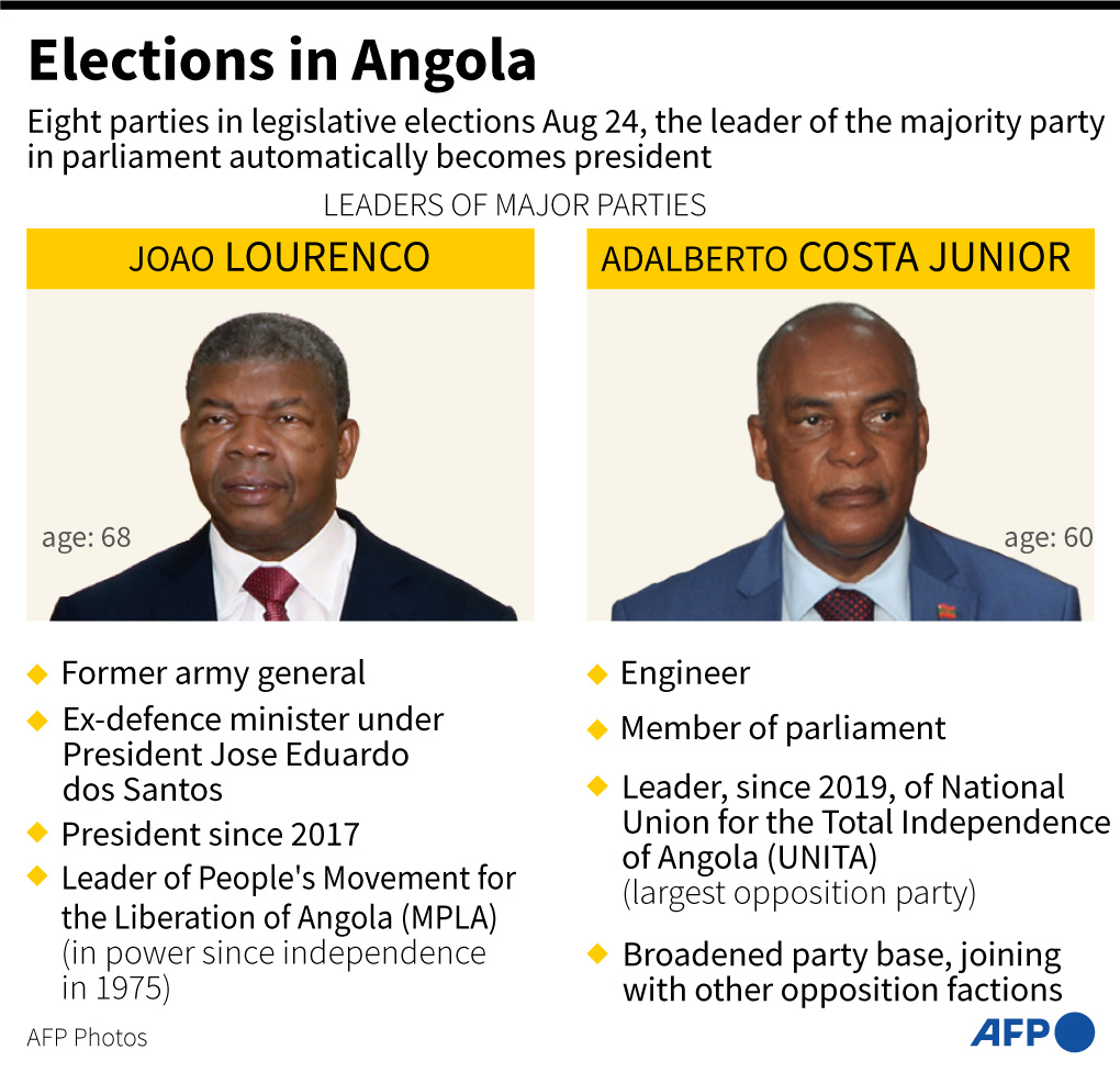 AFP3406743363740612988287316280163471427921 angola politics vote 1