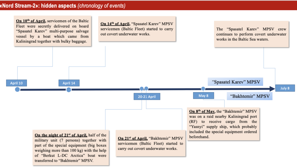 Screenshot 2022 09 29 at 06.45.05