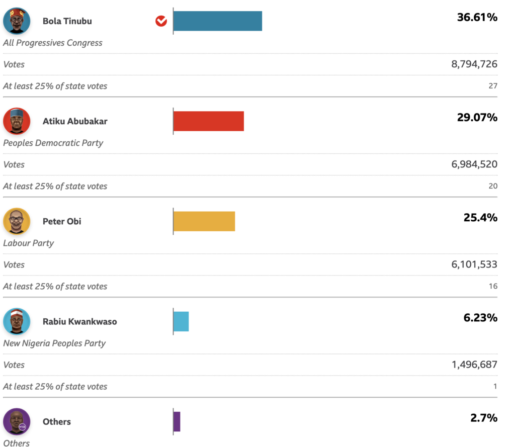 Screenshot 2023 03 02 at 15.30.30