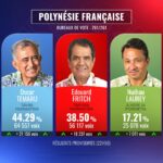 The pro-independence forces are likely to push the French authorities to negotiate a referendum on French Polynesia status
