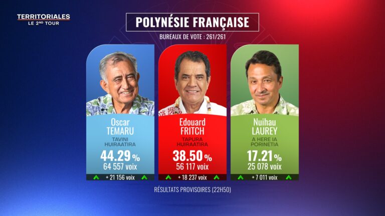 The pro-independence forces are likely to push the French authorities to negotiate a referendum on French Polynesia status