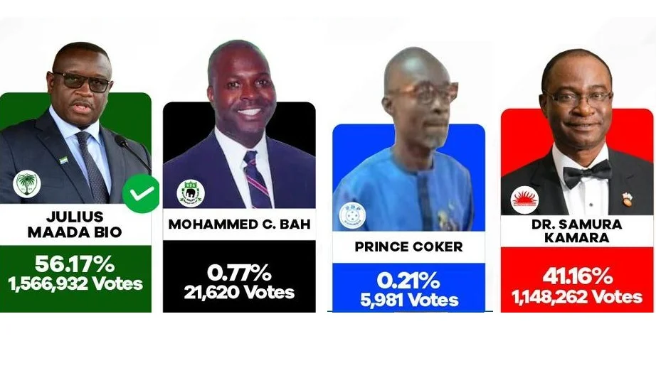 Sierra Leone Presidential ELection Result 2023