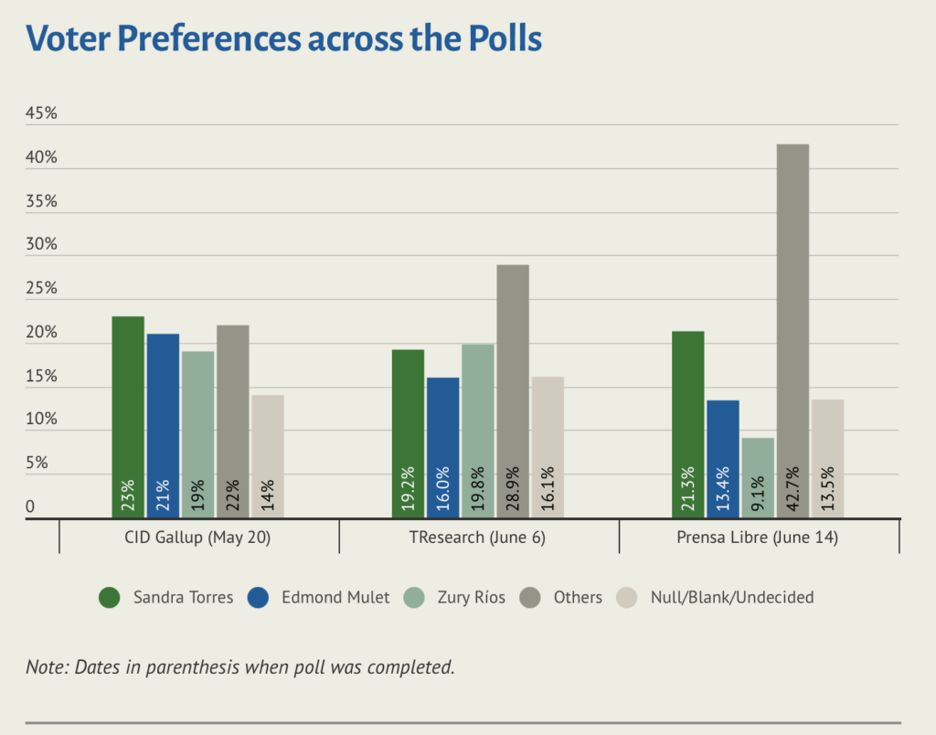 Screenshot 2023 07 05 at 15.50.03