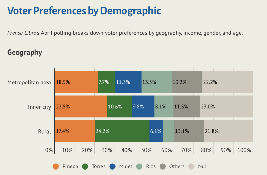 Screenshot 2023 07 05 at 15.50.44