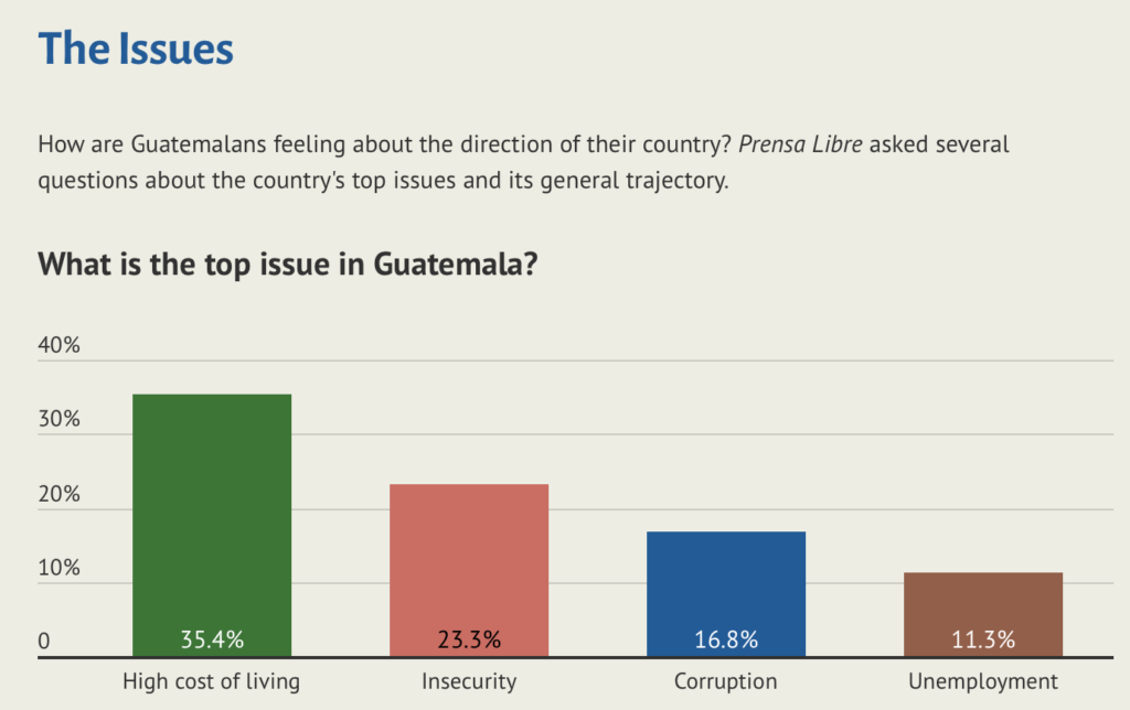 Screenshot 2023 07 05 at 15.52.25