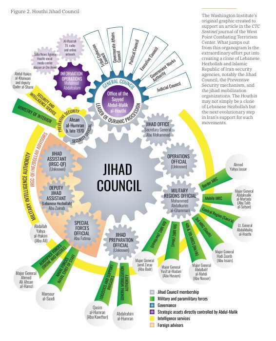 Еhe Lebanese Hezbollah model in Yemen