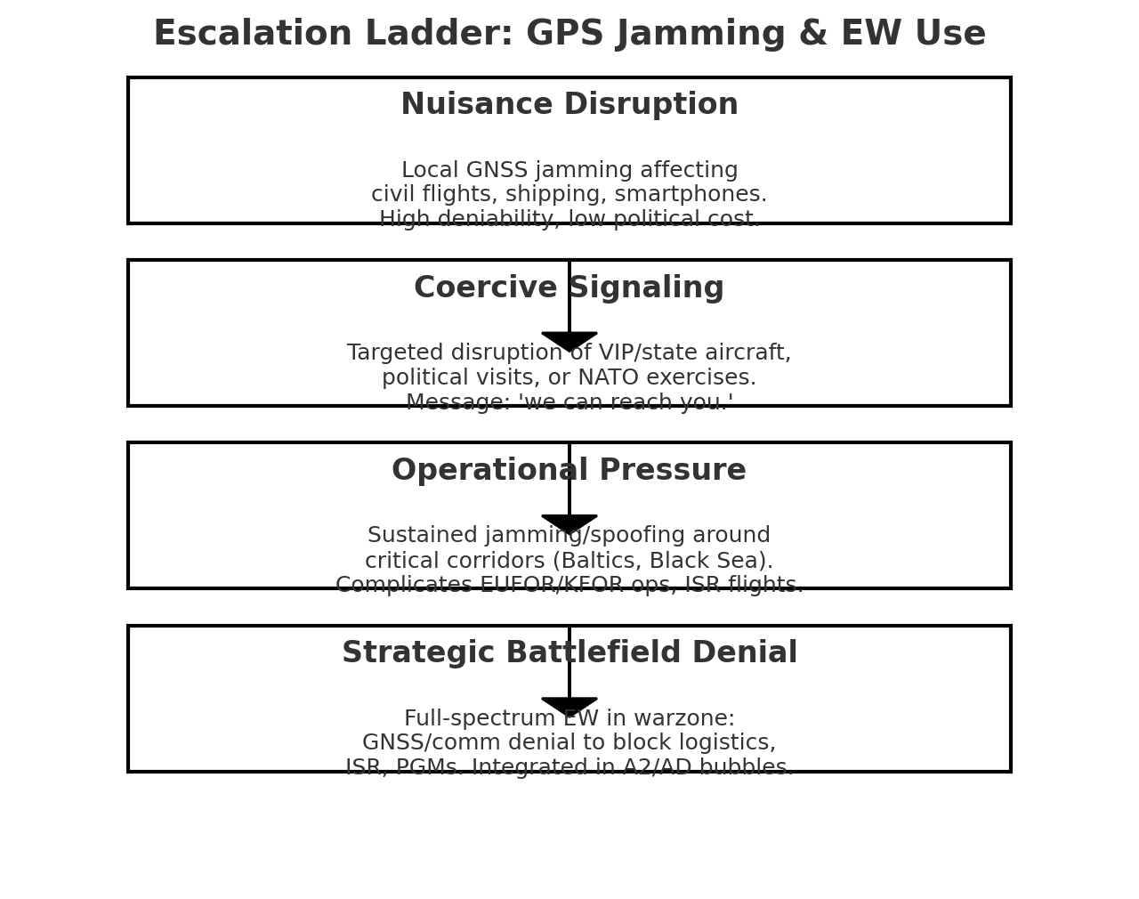GPS Jamming on Ursula von der Leyen’s Flight: Assassination Attempt—or ...
