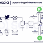The Doppelgänger War and fake media rewriting the truth in the Balkans
