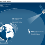 The Global Consequences of a Nuclear Detonation in Low Earth Orbit