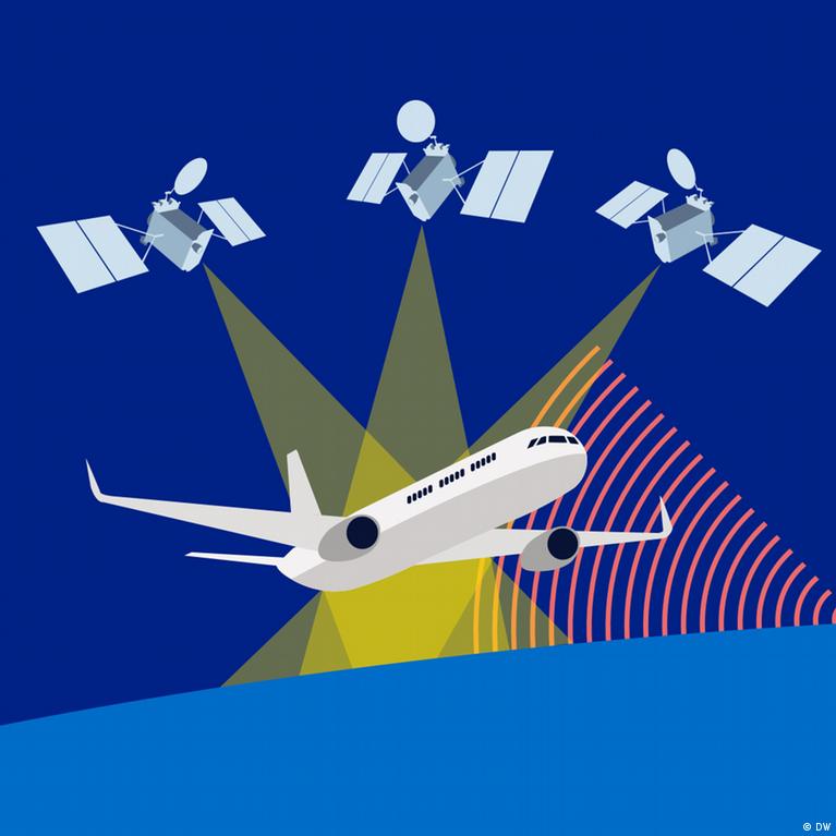 The Invisible Attack: How Russia’s GPS Spoofing Campaign Threatens European Aviation and NATO Security