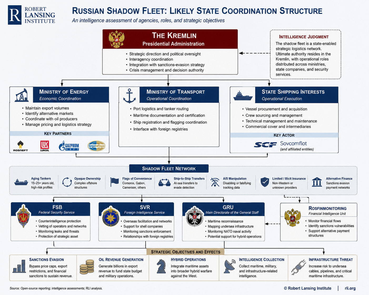 Russia’s Shadow Fleet: The Kremlin’s Maritime Lifeline and Europe’s ...