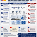 Managing Dependence: Why France and Germany Continue Cooperation with Rosatom